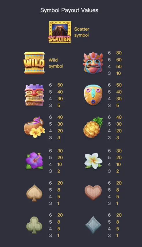 สัญลักษณ์สล็อตใน Hawaiian Tiki