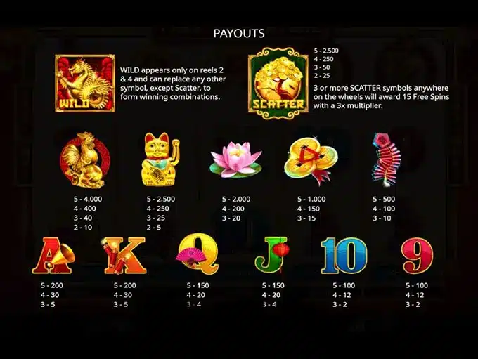 tree of fortune slot symbol